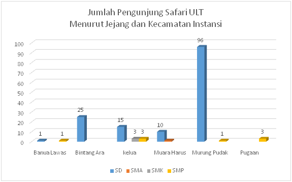 Data2