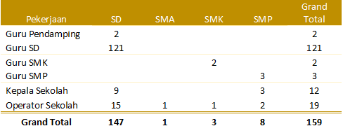 Data3