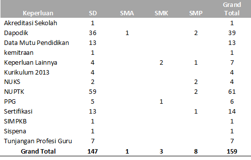 Data5